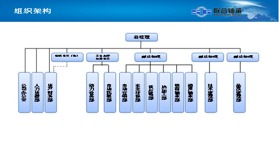 上海联合滚动轴承公司 组织机构（2021年版）